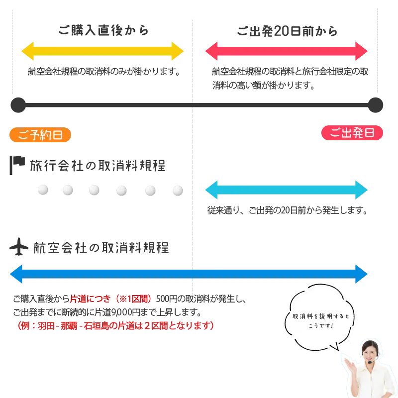 変動型・固定型案内