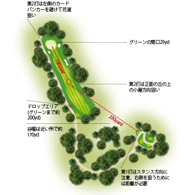 レオパレスリゾートカントリークラブ特集|ロストキャニオン